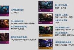 云顶之弈最新爆料更新时间,揭秘更新时间及全新内容前瞻